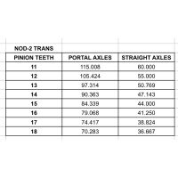 Dlux Ultra-light NOD Transmission links